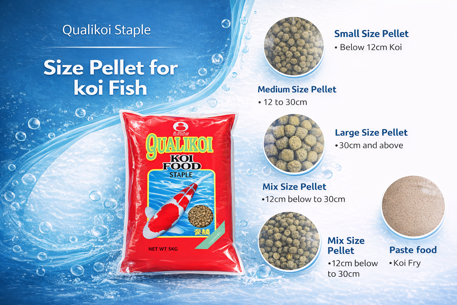 Best Koi food in south africa, best food for my  Koi